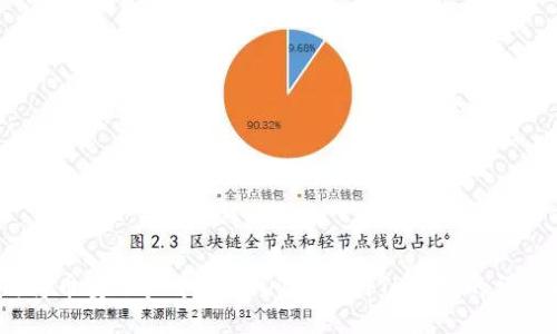 :如何将币安账户中的USDT转移到TP钱包的详细指南