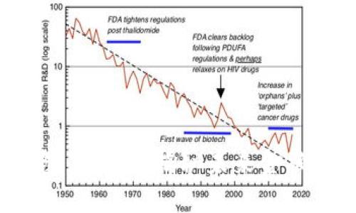  探秘TP钱包黑科技：揭秘未来金融的转型之路
